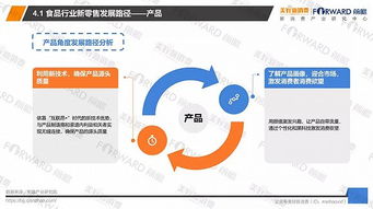 食品行業(yè)如何玩轉(zhuǎn)新零售 4大品牌案例與3大策略建議